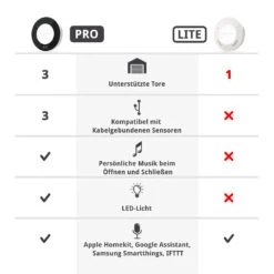 SOMMER Ismartgate PRO Für Hoftore -Garagentor Serie s12271 00002 sommer ismartgate pro hoftore vergleich